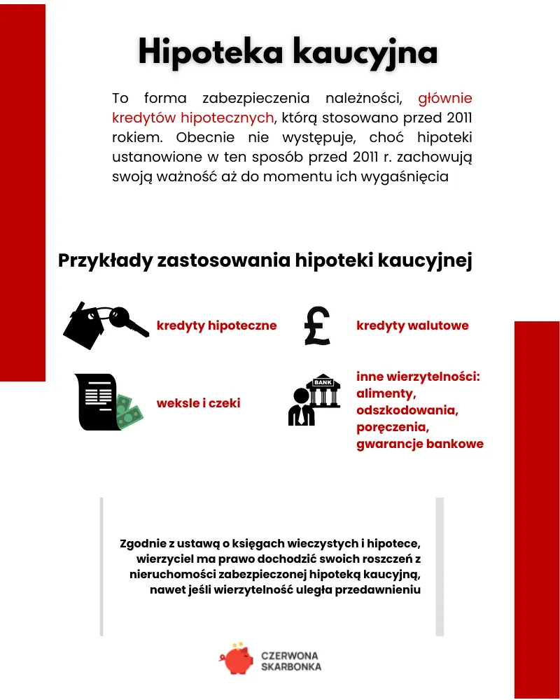 Zdjęcie Hipoteka umowna kaucyjna – co to jest, jak działa i czy warto ją ustanowić?