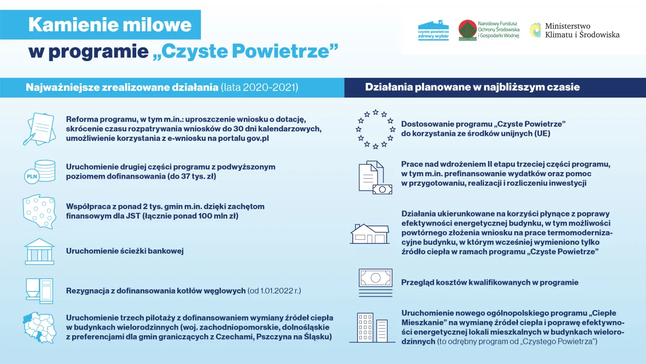 Zdjęcie Czyste powietrze prefinansowanie – kluczowe informacje i porady z forum