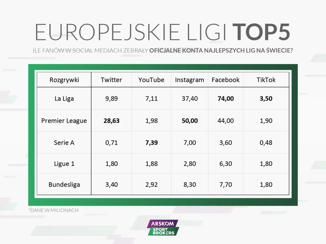 Zdjęcie Ile jest lig w piłce nożnej w Polsce? Zaskakująca struktura rozgrywek!