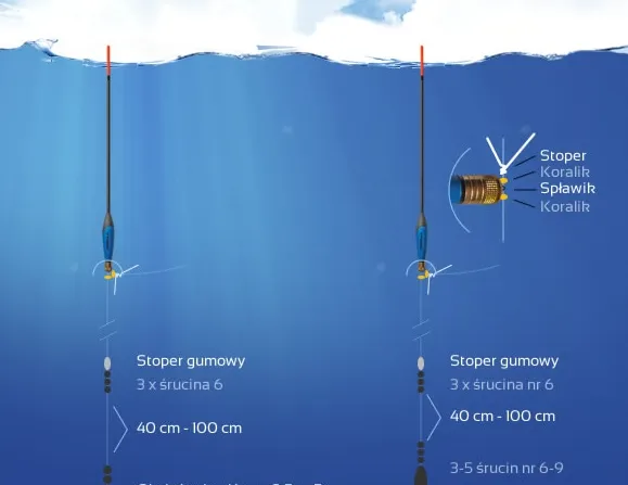 Zdjęcie Jak zrobić wędkę na spławik - proste kroki, które musisz znać