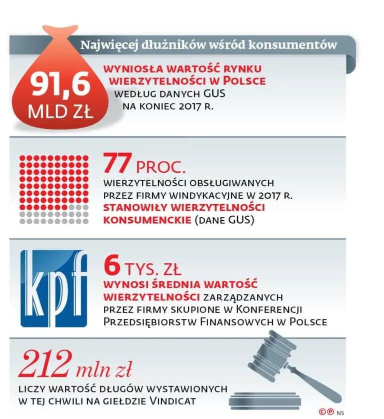 Zdjęcie Giełda długów co to - jak uniknąć strat i odzyskać należności