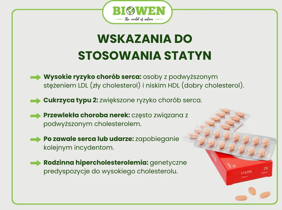 Zdjęcie Skuteczne leki na wysoki cholesterol – co wybrać i jak uniknąć skutków ubocznych
