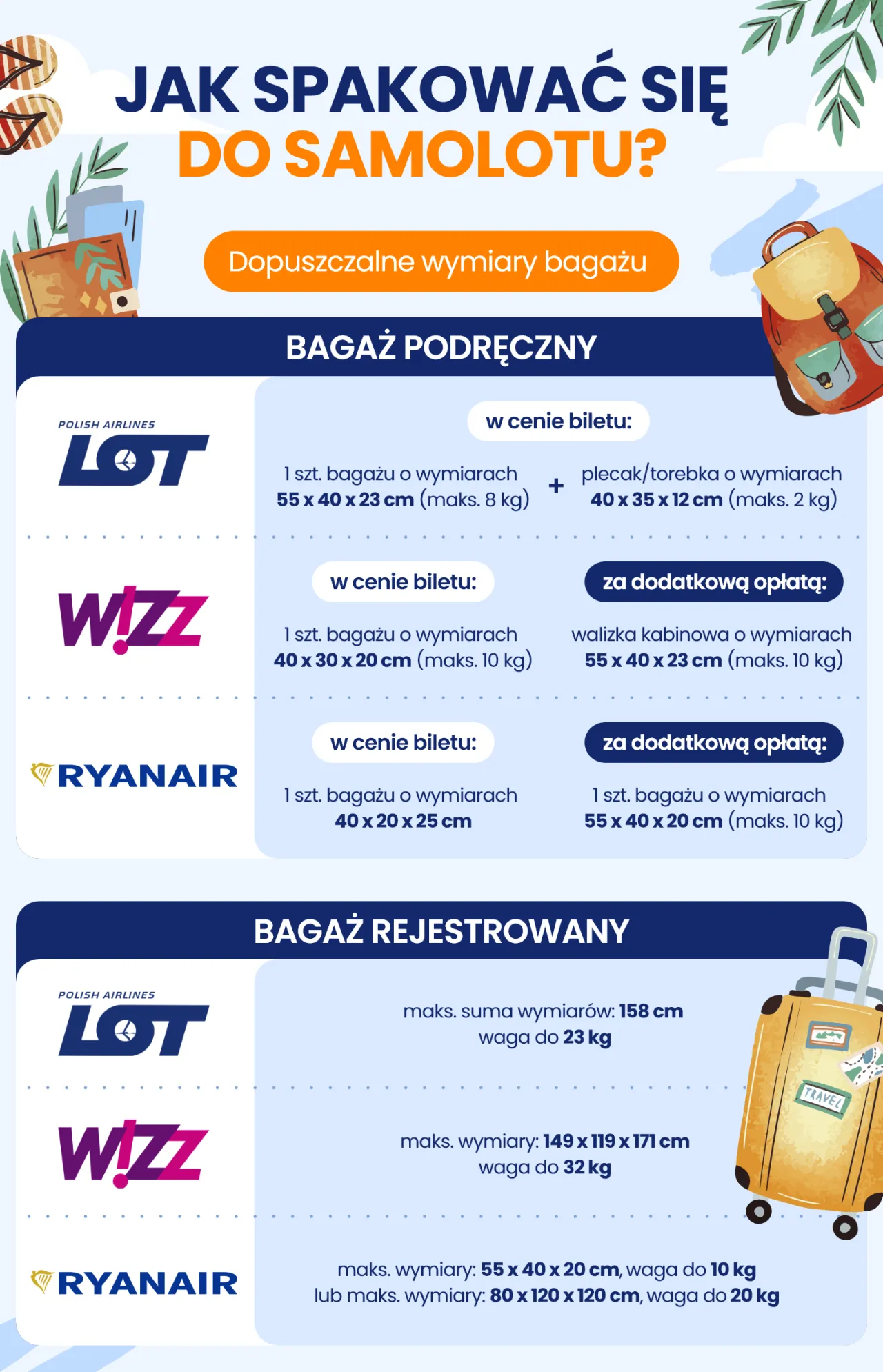 Zdjęcie Czy można wziąć leki na pokład samolotu? Sprawdź, aby uniknąć problemów