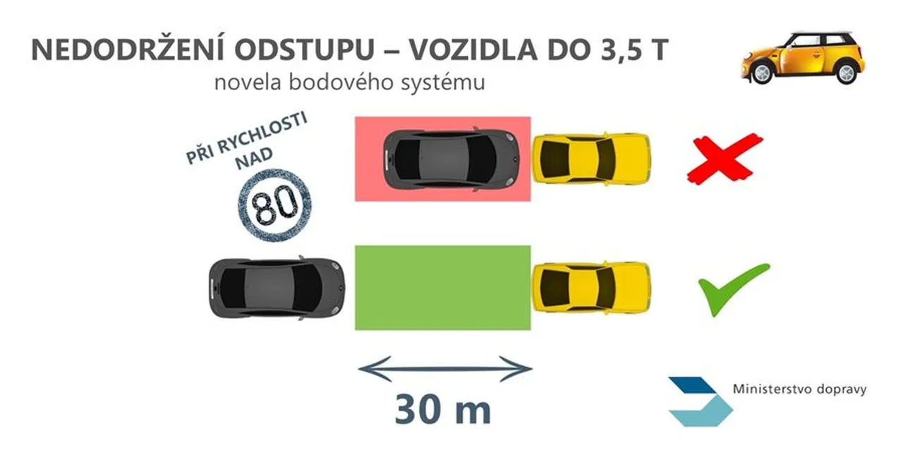 Zdjęcie Ile na autostradzie w Czechach? Sprawdź limity prędkości i kary