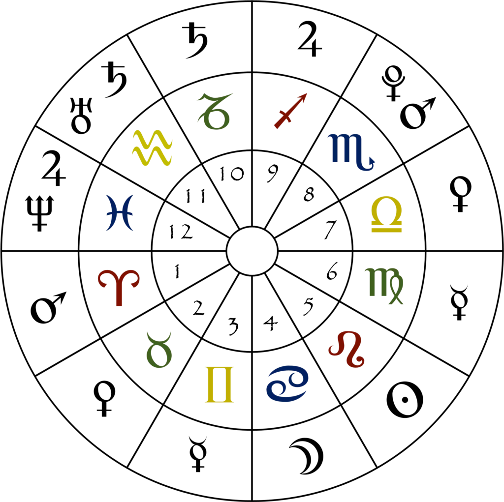 Zdjęcie Jak obliczyć domy w astrologii za pomocą kalkulatora online
