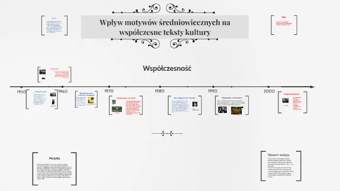 Zdjęcie Motywy średniowieczne w literaturze współczesnej: Jak zmieniają nasze spojrzenie?