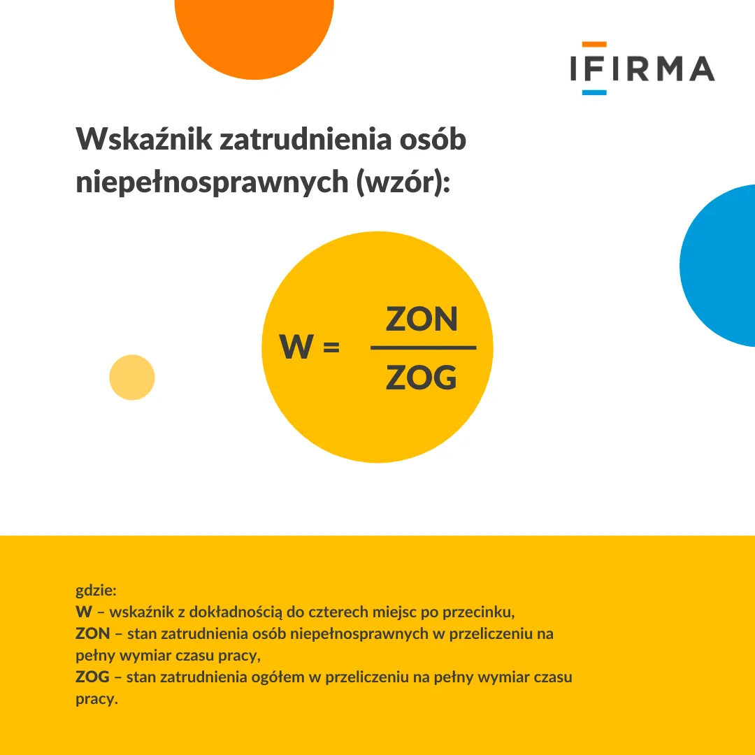 Zdjęcie Jak obliczyć wskaźnik zatrudnienia? Sprawdź wzory i metody!
