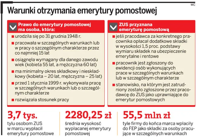 Zdjęcie Emerytura pomostowa dla kogo? Sprawdź, czy spełniasz wymagania