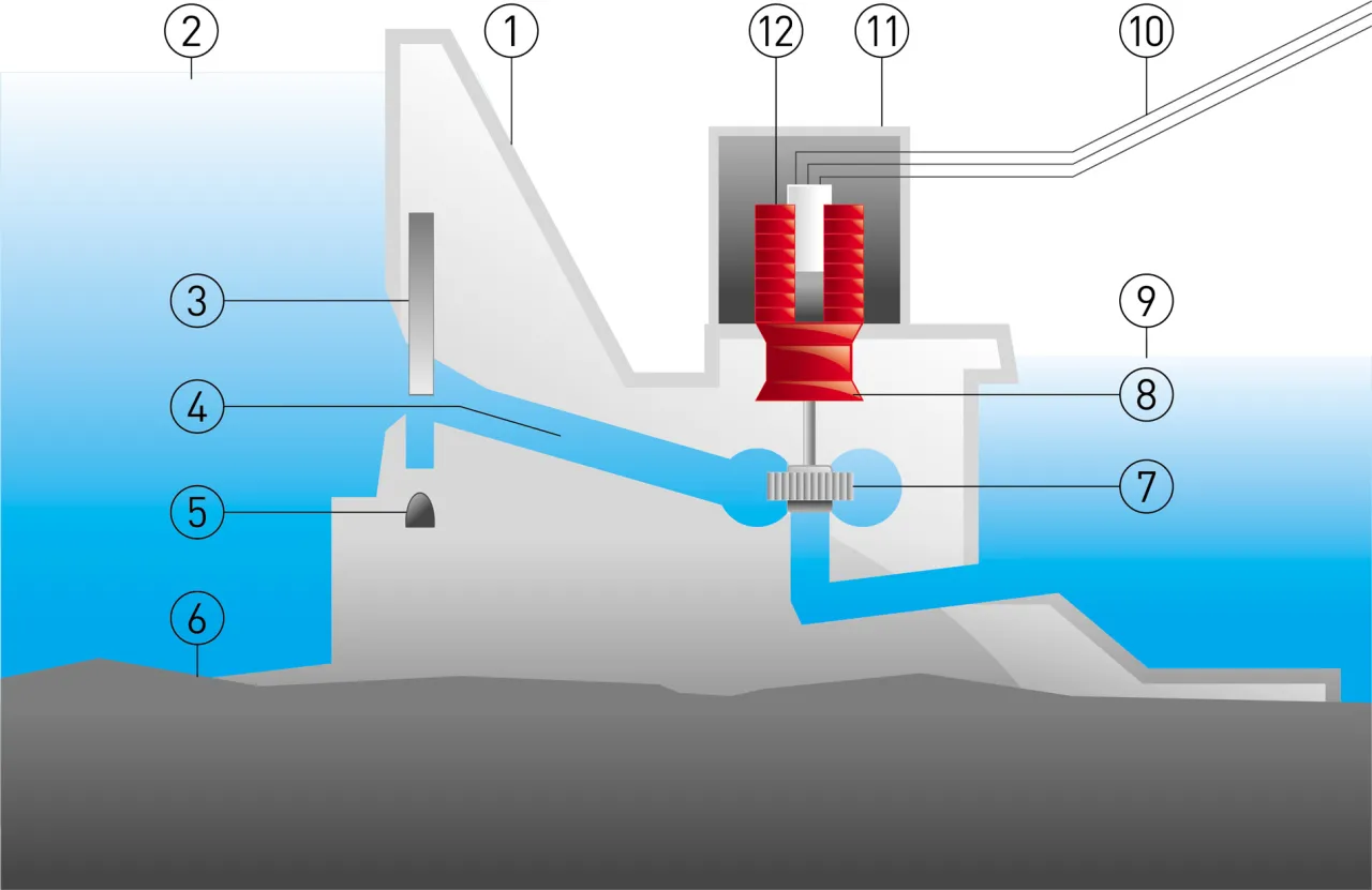 Zdjęcie Jak elektrownia wodna turbina zmienia przyszłość energii odnawialnej