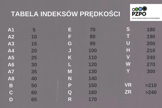 Zdjęcie Co oznacza H na oponie? Wyjaśnienie indeksu prędkości i innych oznaczeń
