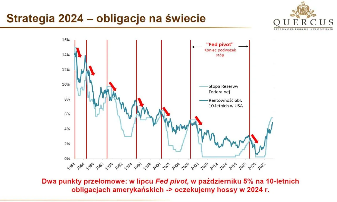 Zdjęcie Najlepsze fundusze inwestycyjne w 2025 roku - w co warto zainwestować?