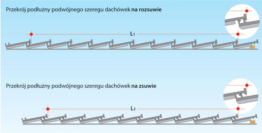 Zdjęcie Jak rozmierzyć łaty pod dachówkę, aby uniknąć kosztownych błędów