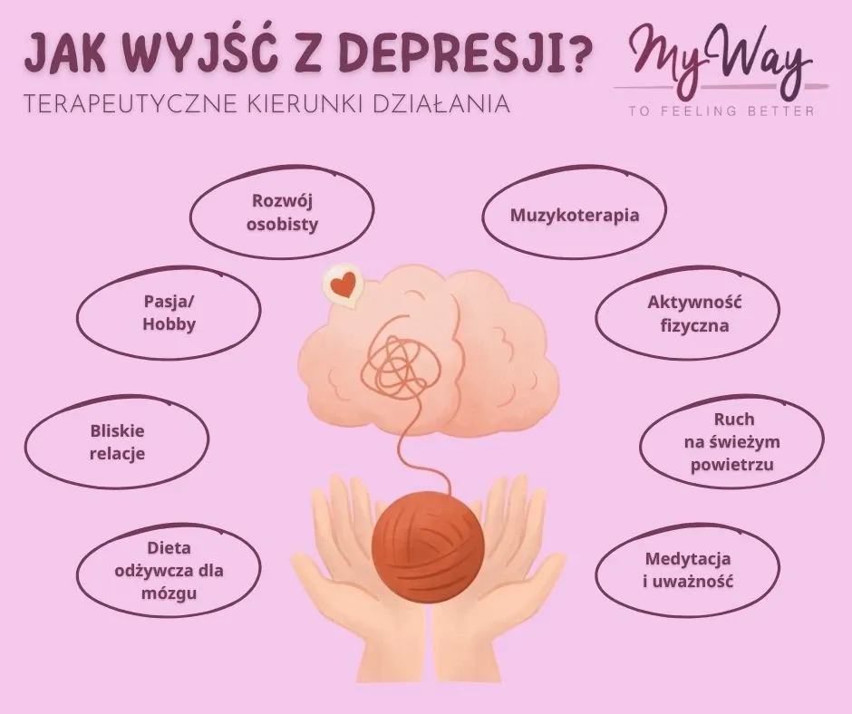 Zdjęcie Jak działają leki na depresję? Zrozumienie ich wpływu na organizm.