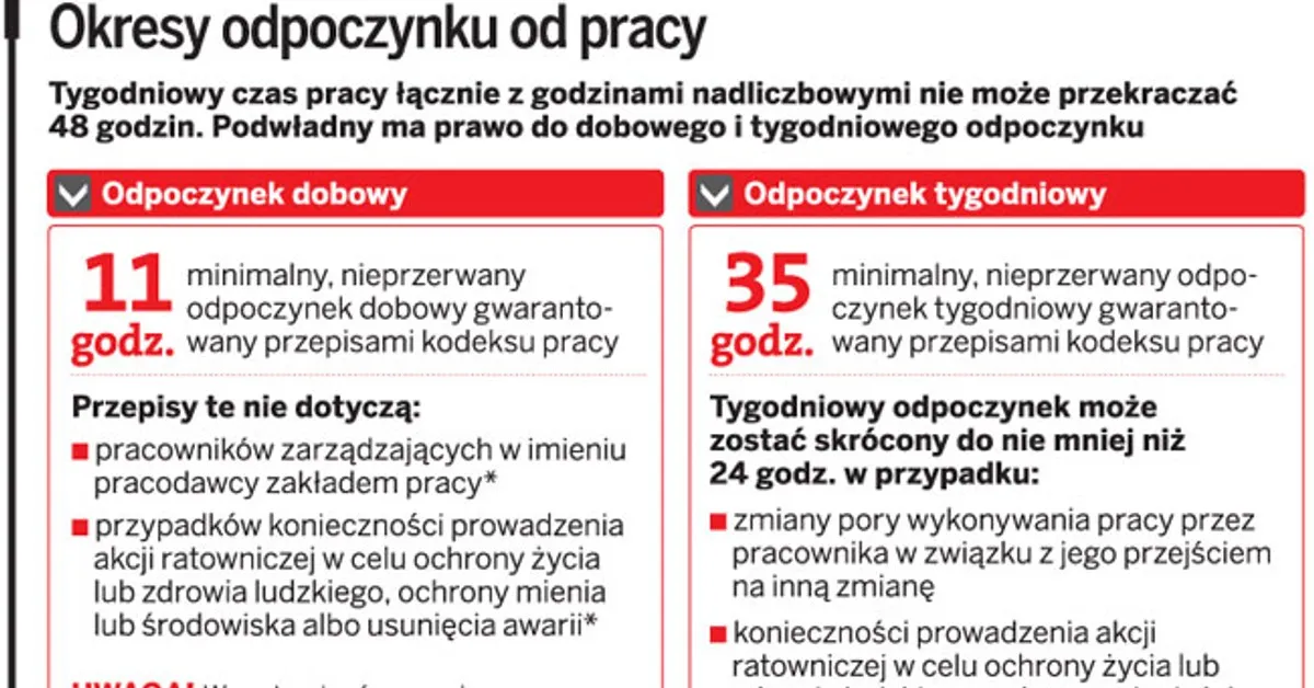 Zdjęcie Ile godzin odpoczynku po delegacji? Sprawdź swoje prawa i zasady
