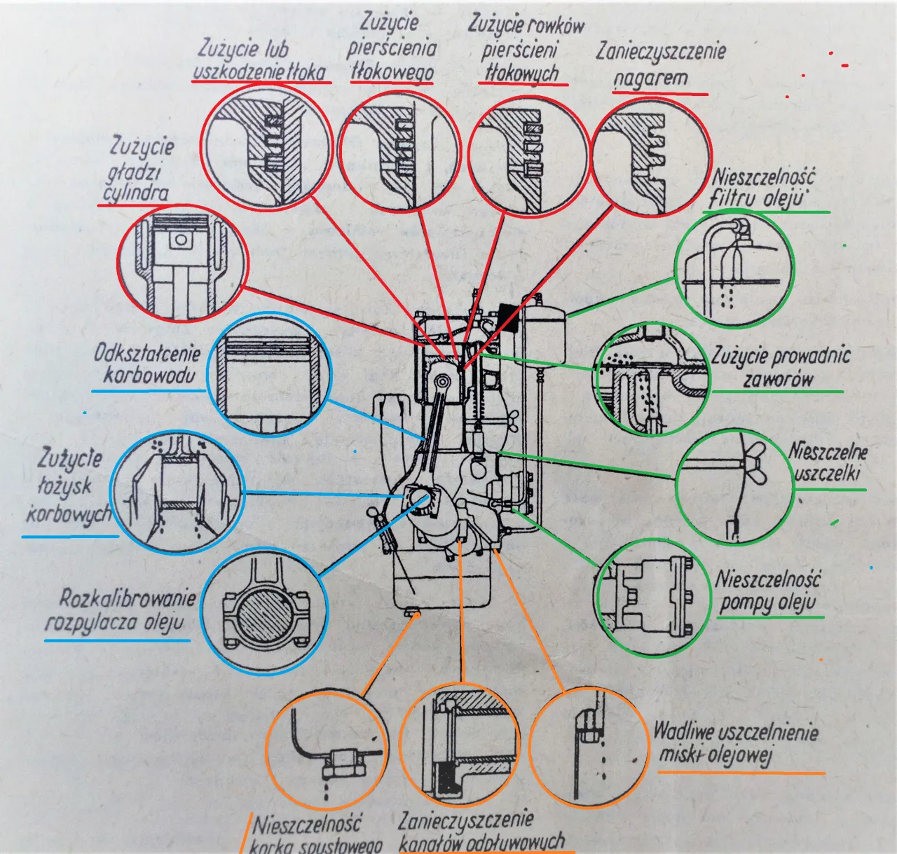 Zdjęcie Silnik jak traktor? Poznaj przyczyny i plan działania krok po kroku