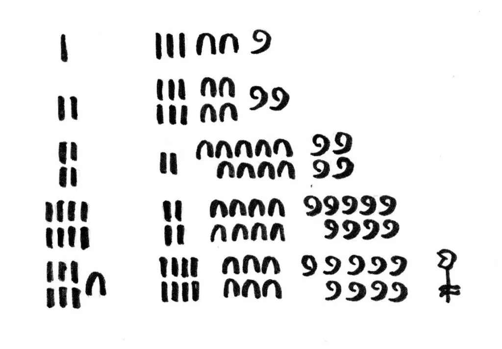 Zdjęcie Co oznacza znak w matematyce? Zrozumienie symboli i ich znaczenia