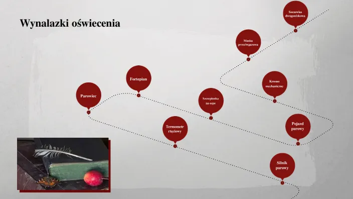 Zdjęcie Wynalazki epoki oświecenia, które zmieniły świat i nasze życie
