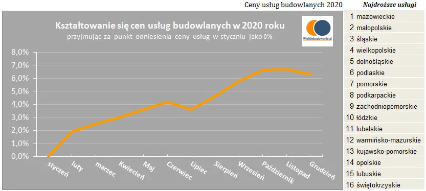 Zdjęcie Cennik prac brukarskich: Ile kosztuje profesjonalne brukowanie?