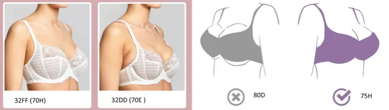 Zdjęcie 80B jaki to rozmiar? Jak dobrać idealny biustonosz?