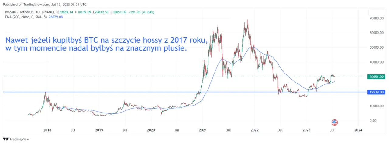 Zdjęcie Kiedy inwestować w kryptowaluty, aby uniknąć strat i zwiększyć zyski – porady ekspertów