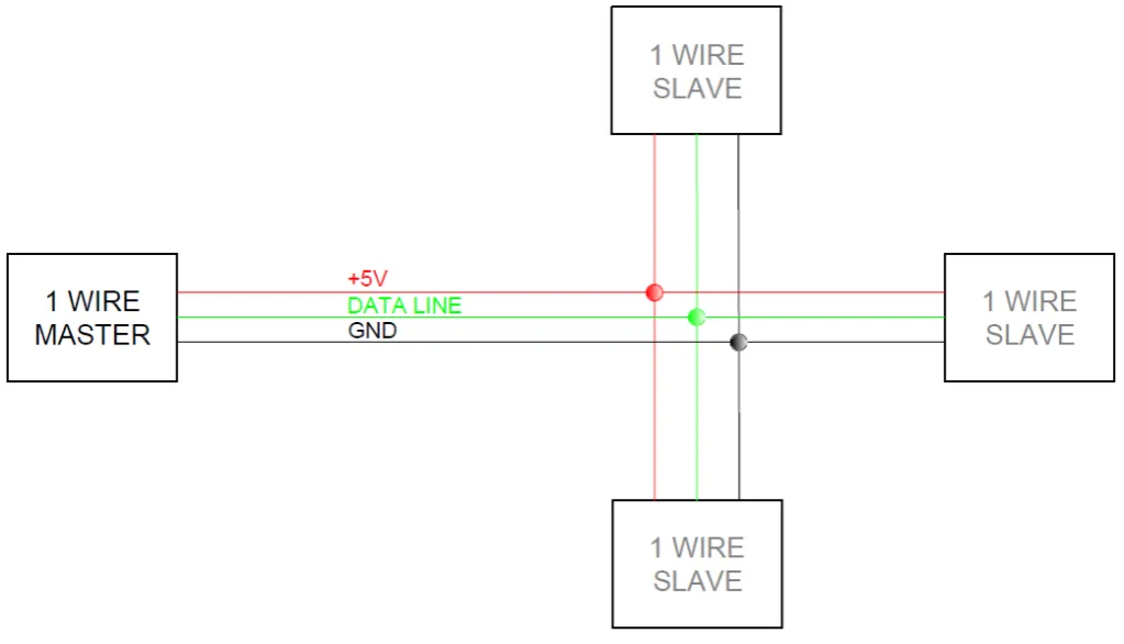 Zdjęcie Co to jest 1-Wire? Zastosowania i funkcjonalność technologii