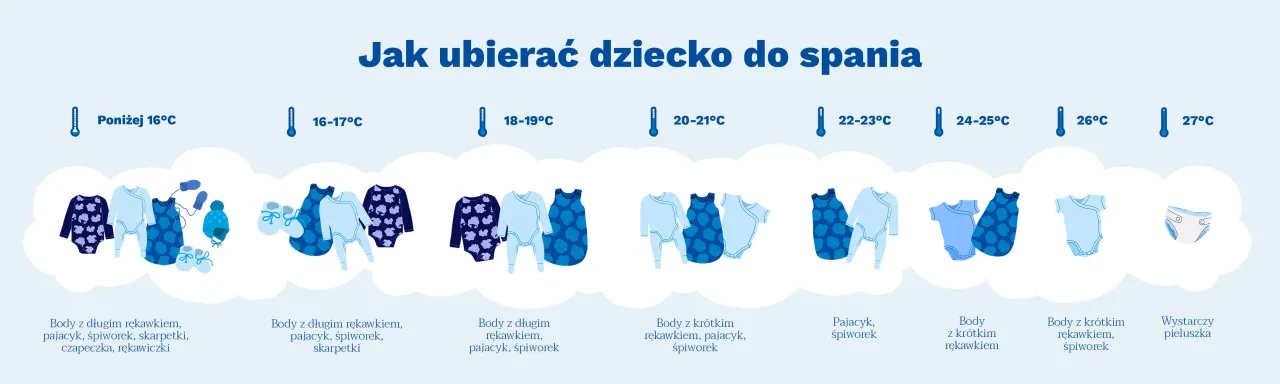 Zdjęcie Jak prawidłowo ubrać roczne dziecko do spania: najważniejsze zasady i porady