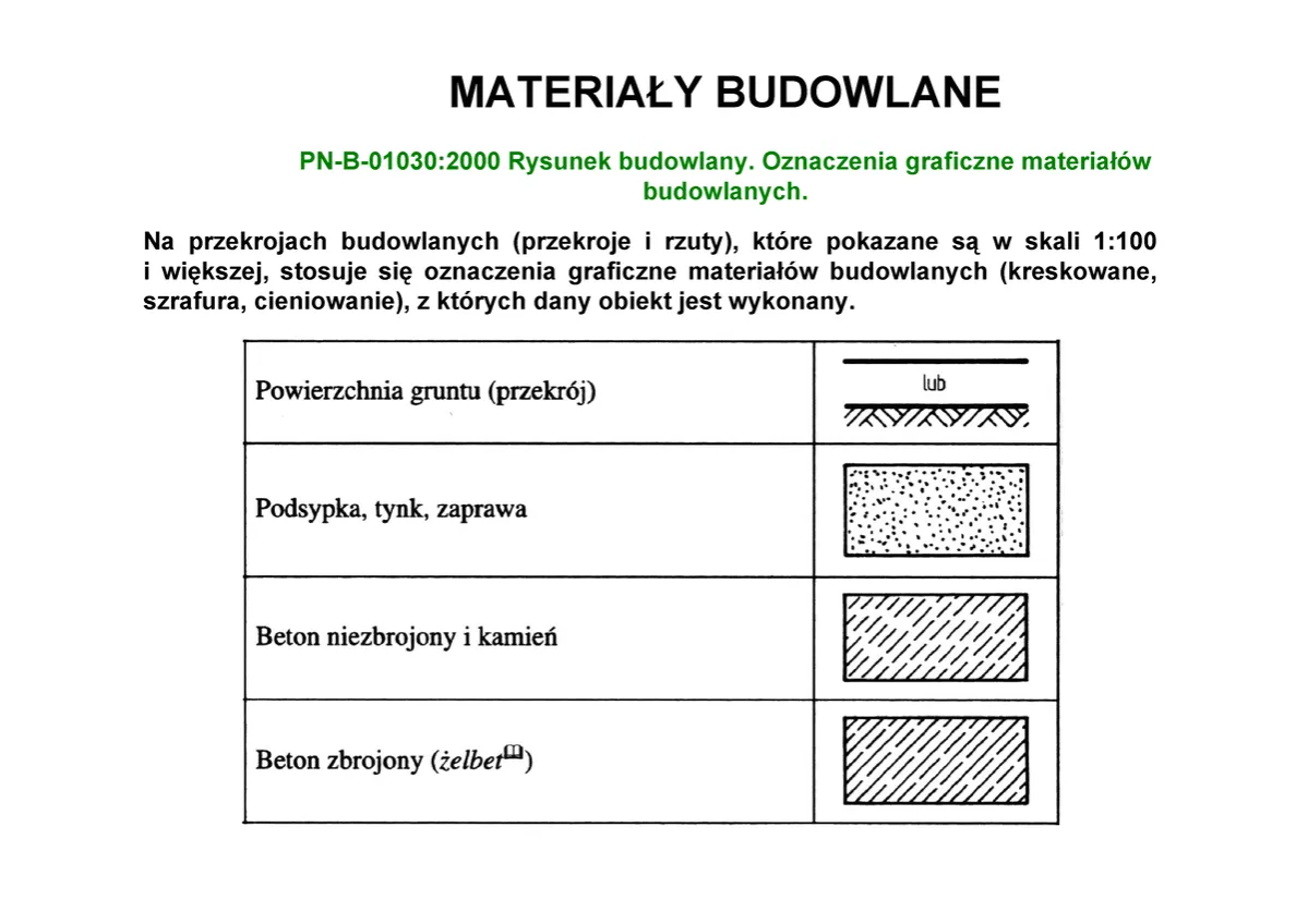 Zdjęcie Oznaczenia budowlane na rysunku: klucz do interpretacji planów