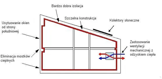 Zdjęcie Izolacja cieplna - jak poprawić efektywność energetyczną budynku