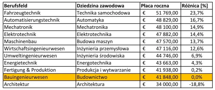 Zdjęcie Ile zarabia inżynier elektryk w Niemczech? Zaskakujące różnice w wynagrodzeniach