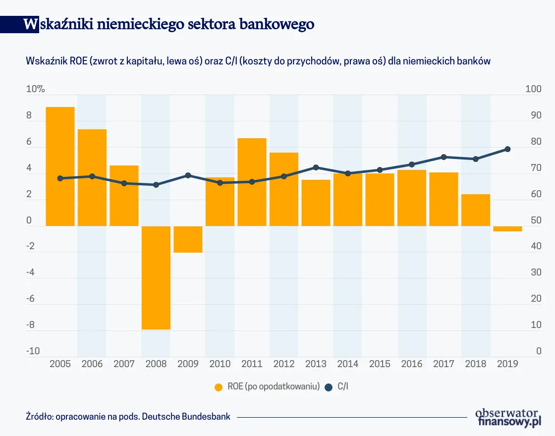Zdjęcie System finansowy w Niemczech: praktyczne aspekty dla polskich przedsiębiorców