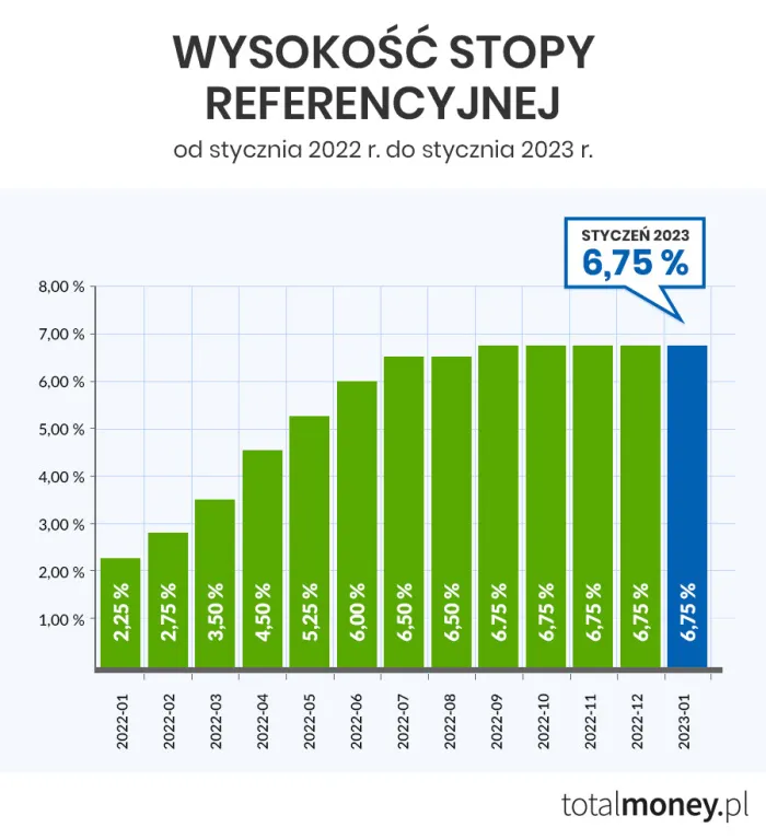Zdjęcie Czy stałe oprocentowanie to najlepszy wybór? Sprawdź aktualne stawki i porównaj oferty