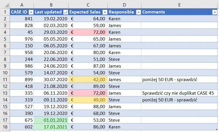 Zdjęcie Jak zrobić 2 wykresy na jednym arkuszu Excel: Prosty poradnik