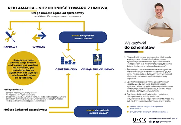 Zdjęcie Kim jest konsument? Poznaj definicję, cechy i prawa klientów