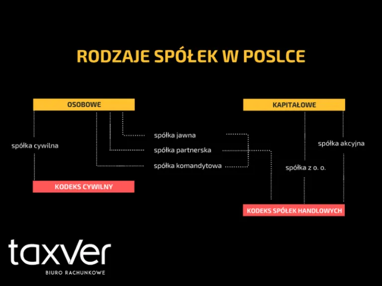 Zdjęcie Jakie spółki mają osobowość prawną? Odkryj kluczowe informacje!