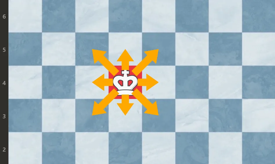 Zdjęcie Czy król w szachach może bić? Poznaj zasady ruchu i bicia