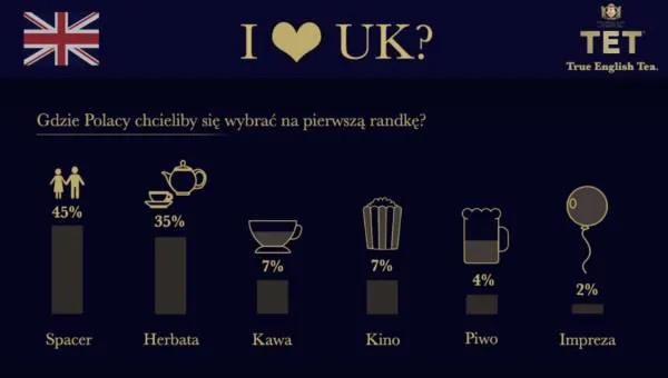 Zdjęcie O co pytać na pierwszej randce, aby uniknąć niezręczności i nawiązać więź