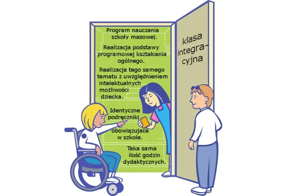 Zdjęcie Klasa integracyjna za i przeciw: zalety i wady, które musisz znać