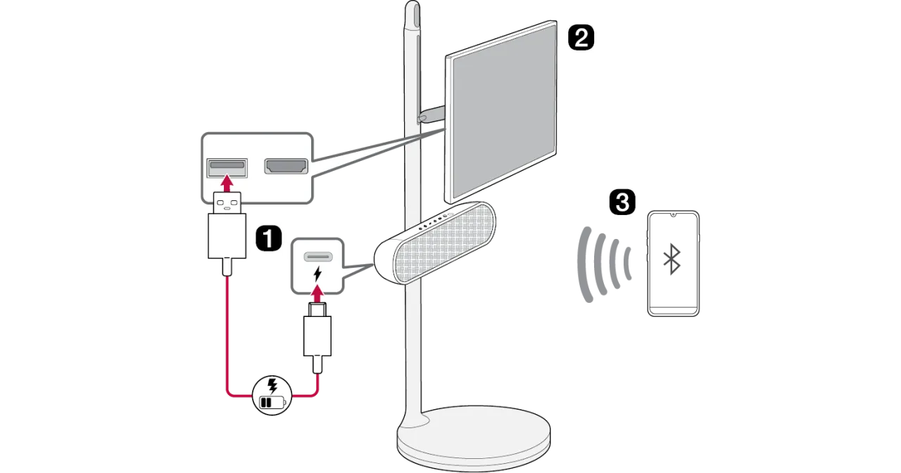 Zdjęcie Jak włączyć bluetooth w telewizorze LG - proste kroki i porady