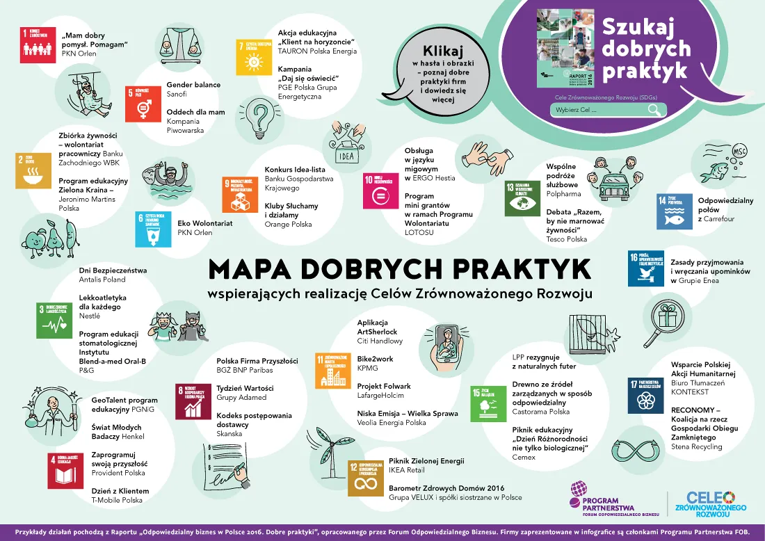 Zdjęcie Przykłady zrównoważonego rozwoju w Polsce, które naprawdę inspirują