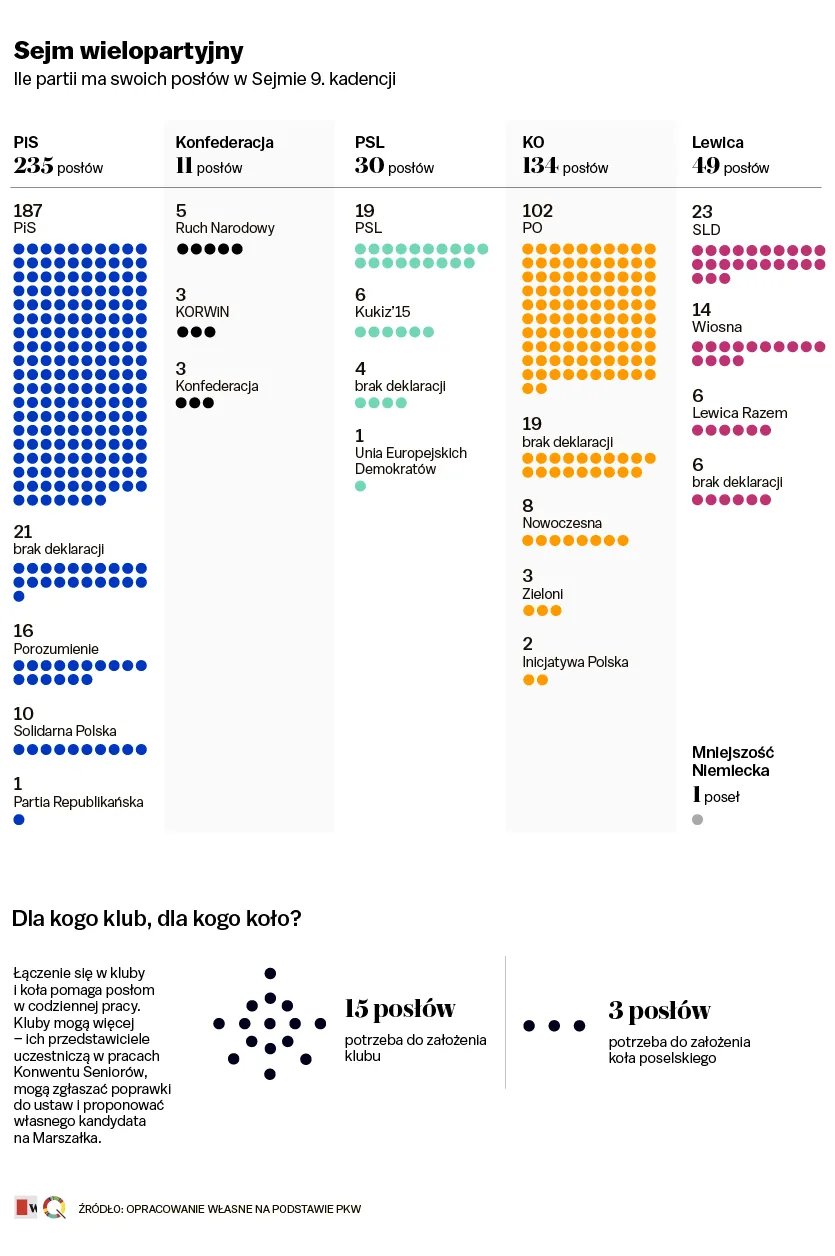 Zdjęcie Ile partii wchodzi do Sejmu? Zaskakujące wyniki wyborów 2023