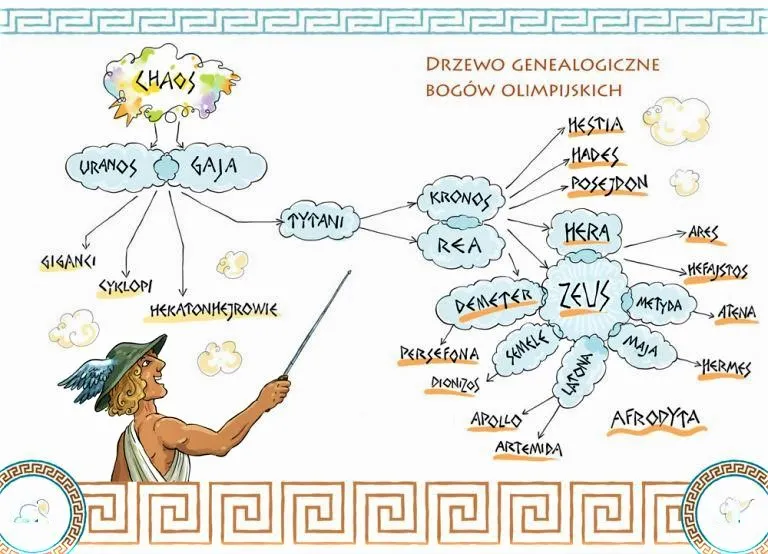 Zdjęcie Jak powstał człowiek według mitologii greckiej? Fascynujące mity i prawdy