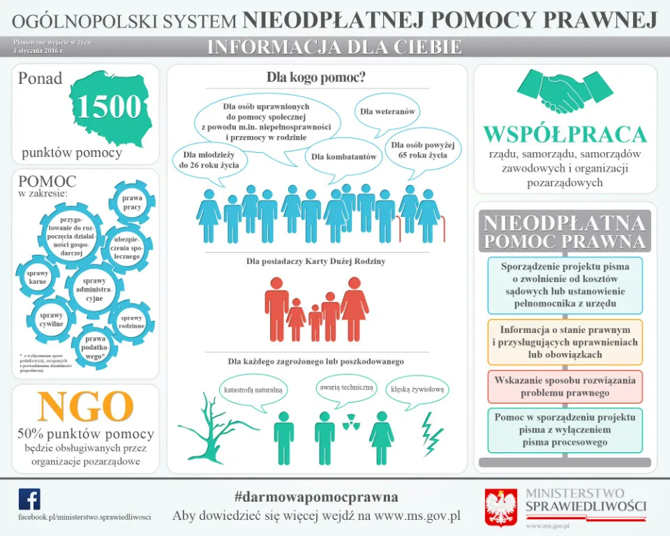 Zdjęcie Nieodpłatna pomoc prawna dla kogo? Sprawdź, czy się kwalifikujesz