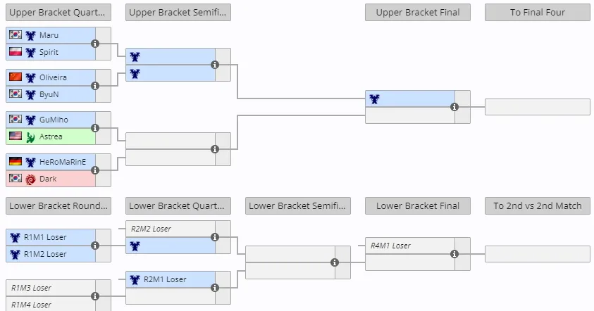 Zdjęcie GSL StarCraft: Co musisz wiedzieć o turnieju i najlepszych graczach