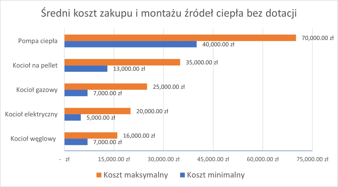 Zdjęcie Pompa ciepła czy warto? Sprawdź, czy unikniesz wysokich kosztów ogrzewania