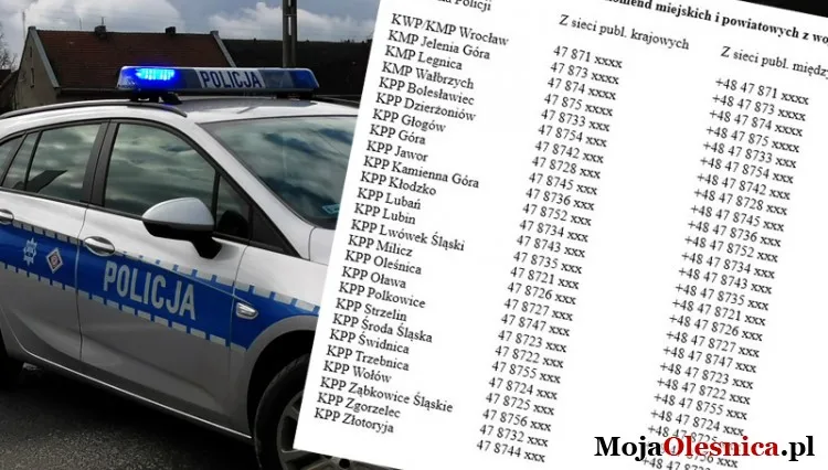 Zdjęcie Jaki numer ma policja – poznaj kluczowe informacje na temat kontaktu