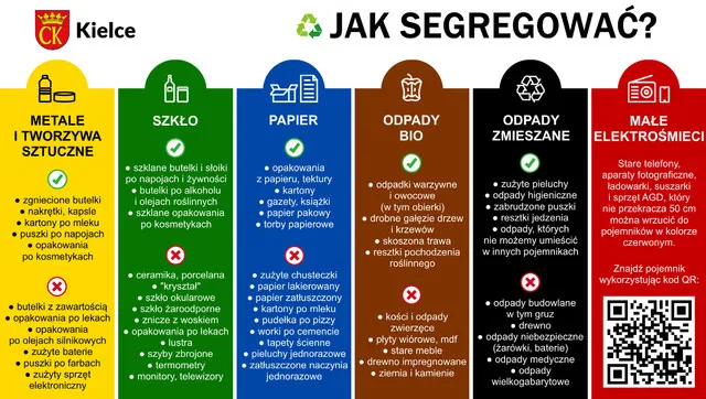 Zdjęcie Jak prawidłowo segregować odpady według pojemników? Kompletny poradnik