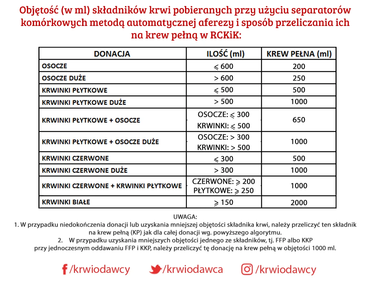 Zdjęcie Ile to 400ml? Poznaj przeliczniki i ekwiwalenty objętości