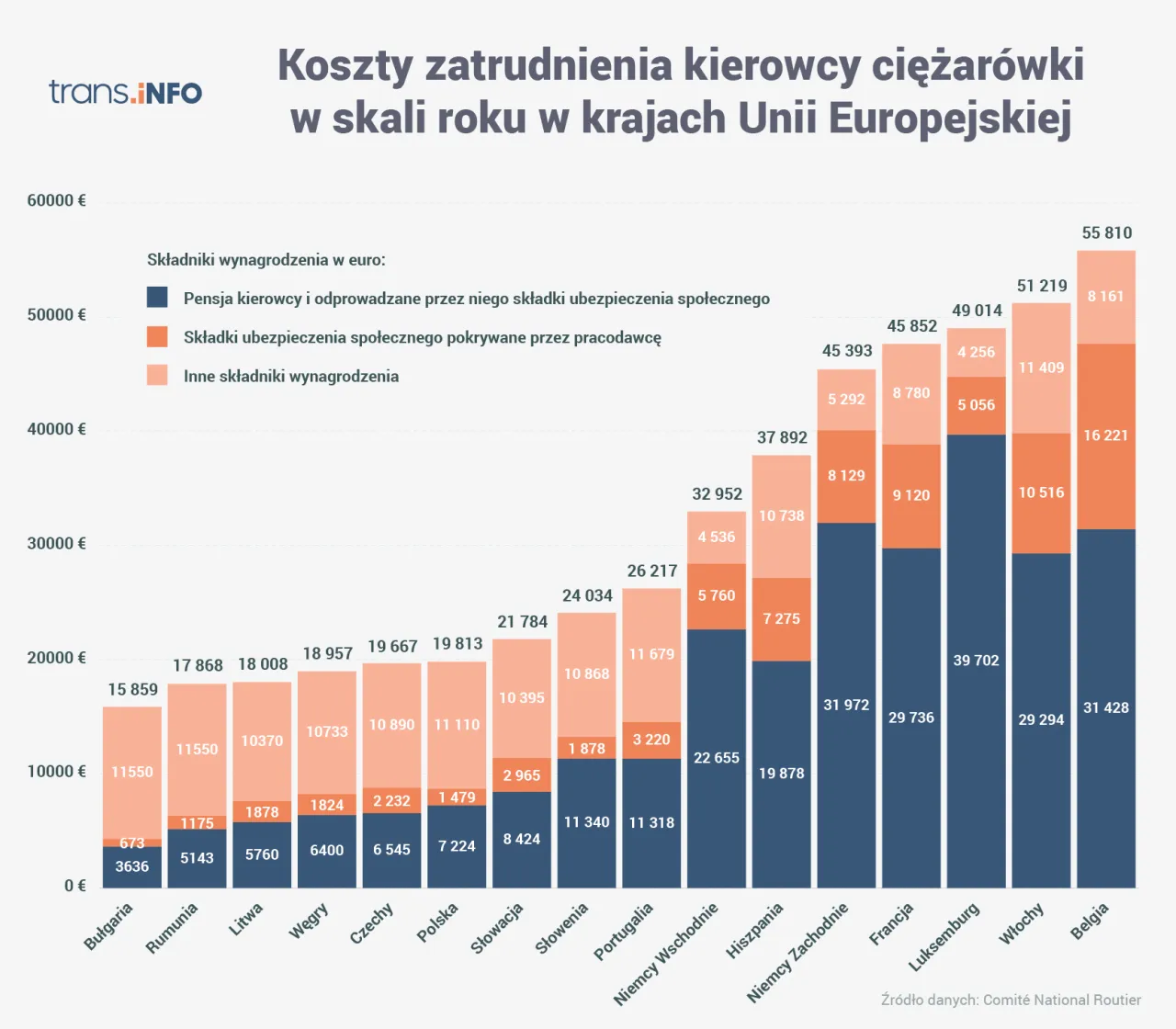 Zdjęcie Ile zarabia kierowca tira w Holandii? Fakty, które zaskoczą każdego!