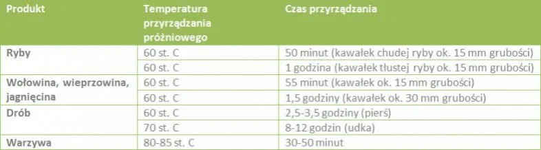 Zdjęcie Jak idealnie ugotować wieprzowinę sous vide: temperatura, czas, przyprawy