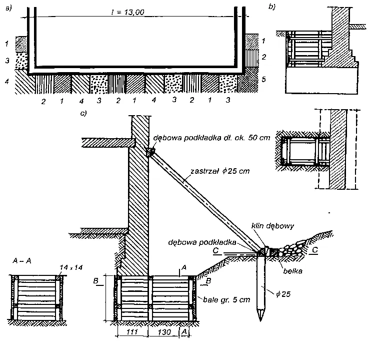 Zdjęcie Jak wzmocnić fundamenty: skuteczne metody na stabilność budynku